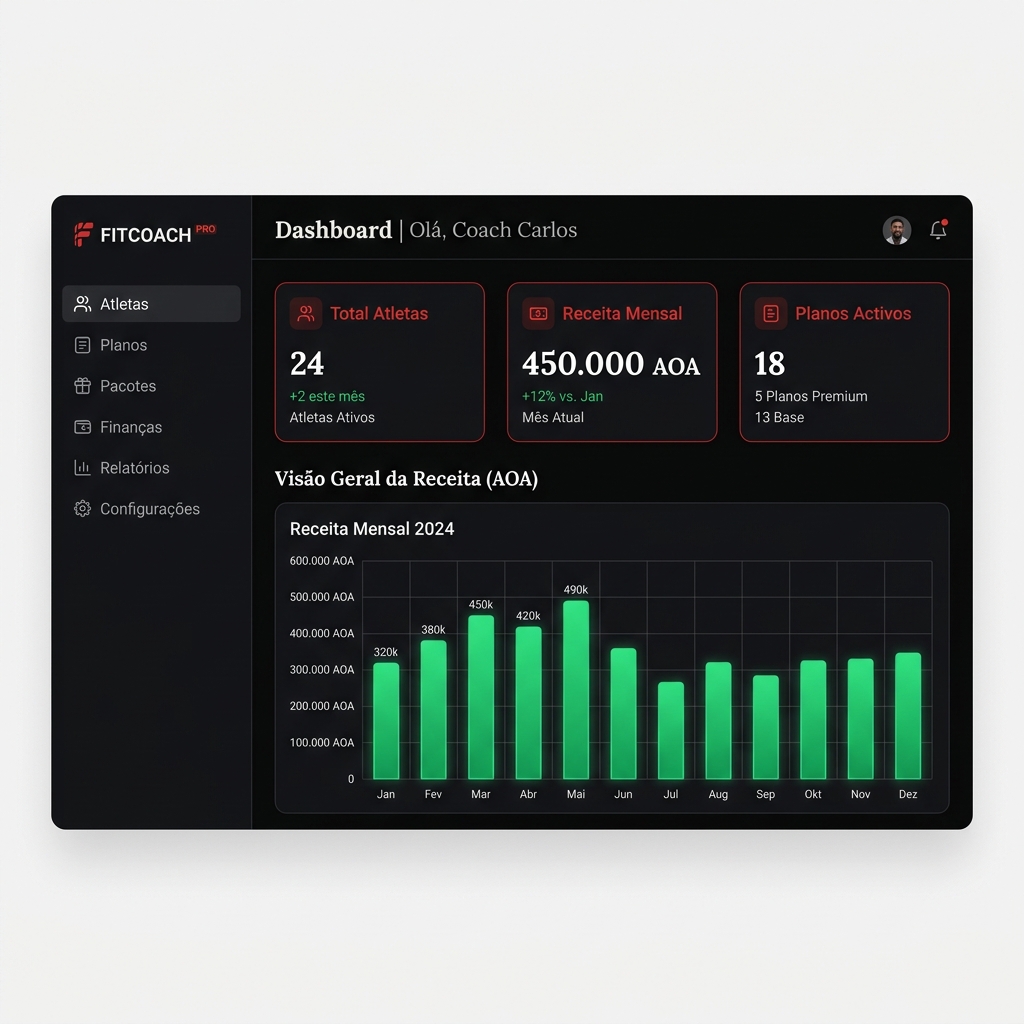 Dashboard KeepStrongTeam — painel de gestão para coaches